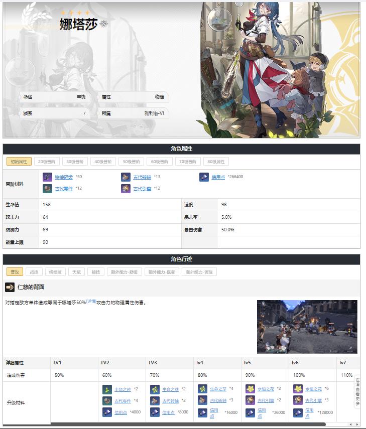 星铁前期养什么角色？