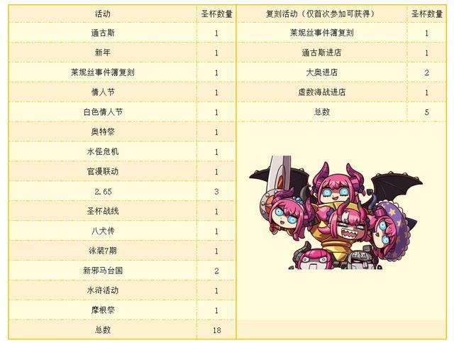 fgo开服到现在有多少杯子