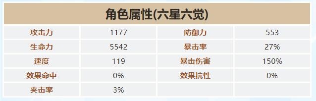 第七史诗速度最快的英雄是谁？