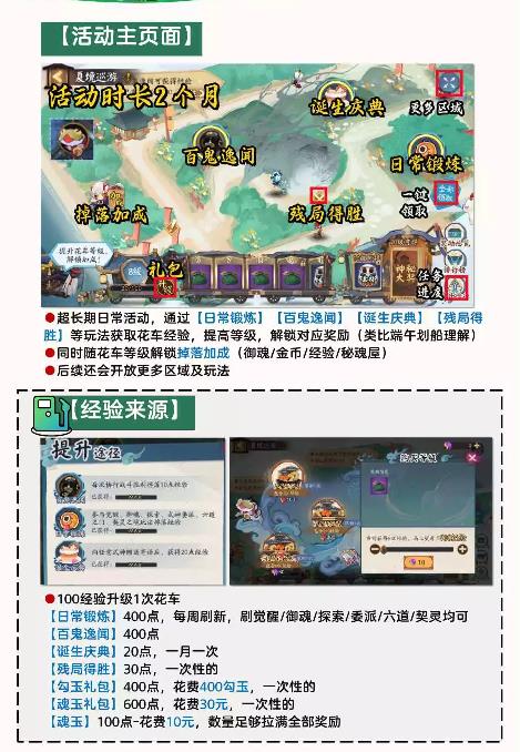 阴阳师夏境巡游自选范围是多少