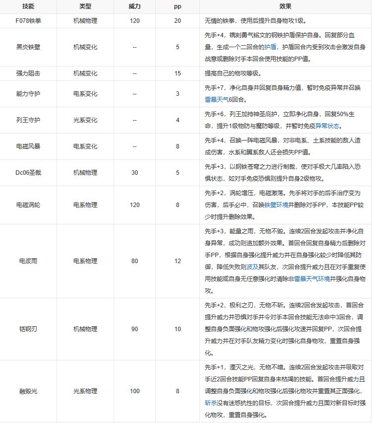 洛克王国2023噬元械龙厉害吗？