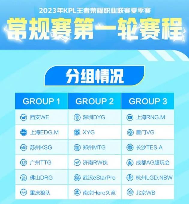 王者荣耀2023夏季赛赛程是什么样的