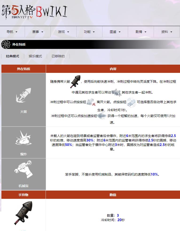 第五人格哭泣小丑携带多少火箭