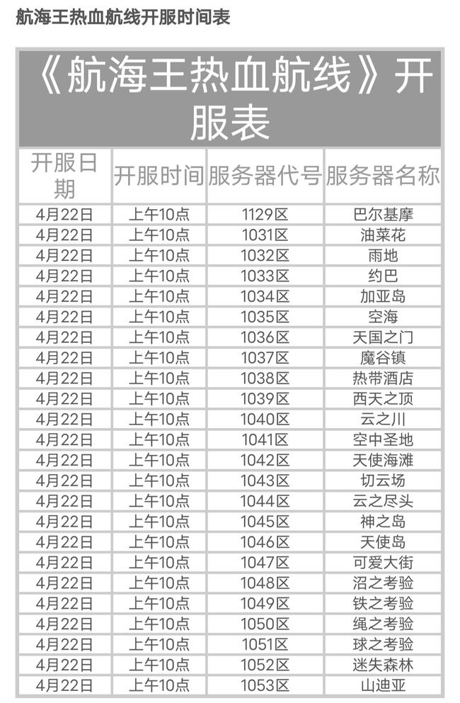 热血航线新区开启时间是什么时候
