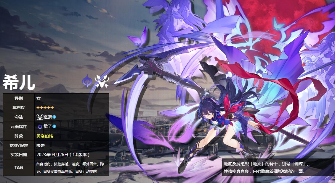 星穹铁道主c强度排行是什么样的？