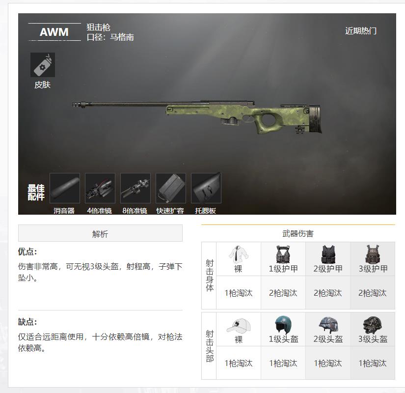 玩和平精英里面的暗夜危机最强的武器是什么？