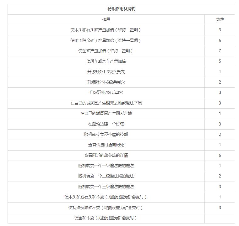 英雄无敌3wog秘银用处是什么
