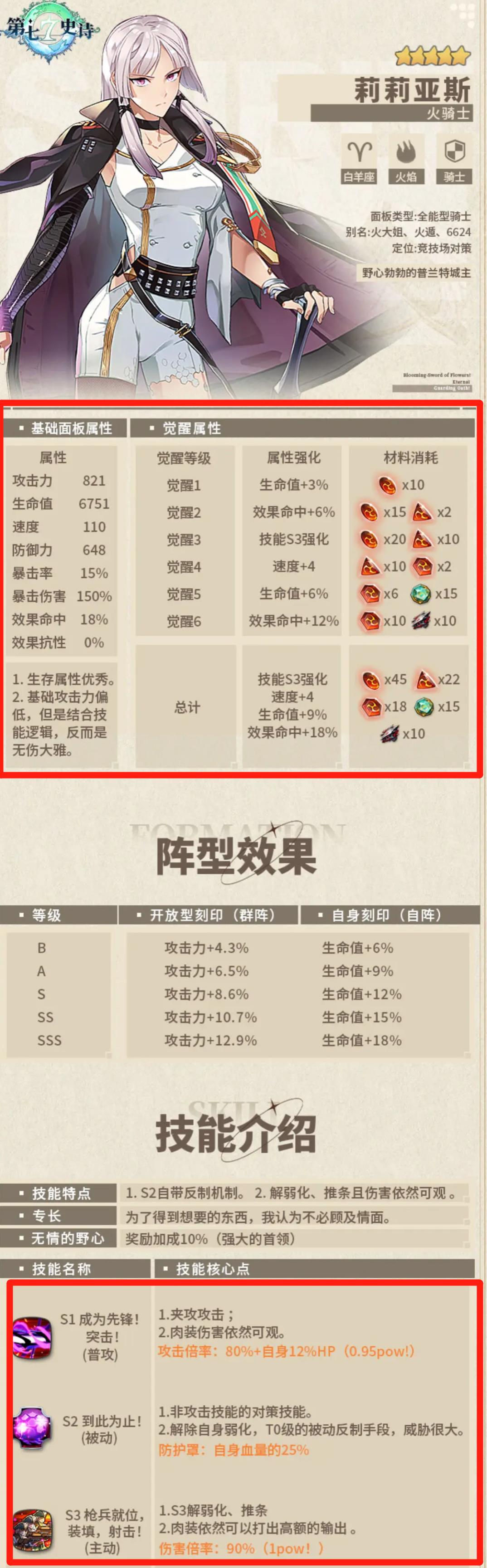 第七史诗火莉莉亚斯值得练吗？