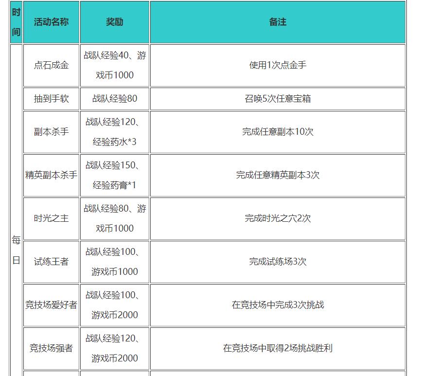小冰冰传奇每日任务几点刷新