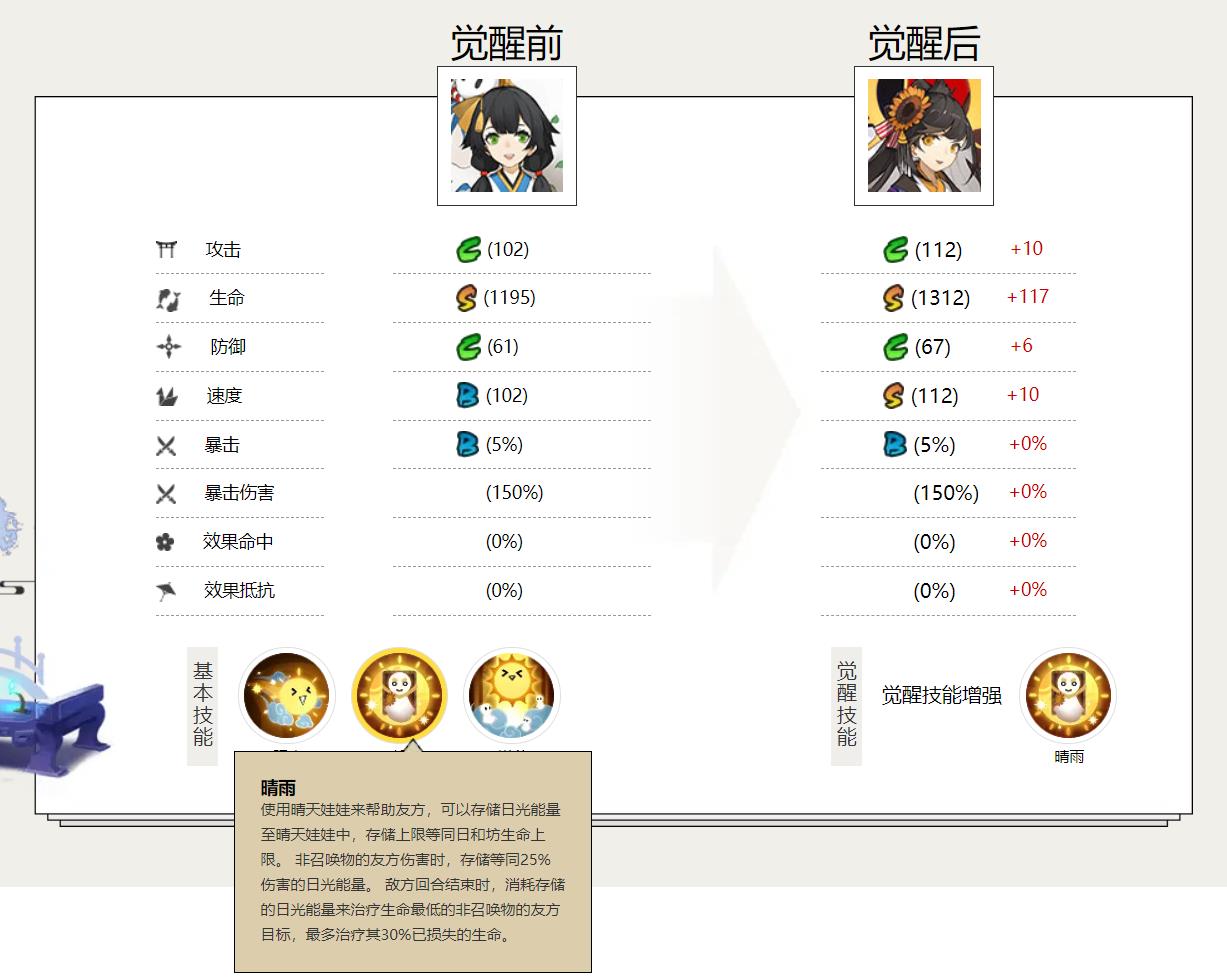 阴阳师日和坊强还是花鸟卷强？