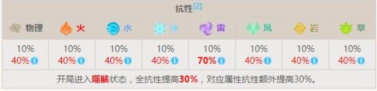 原神3.8圣骸毒蝎用什么元素打