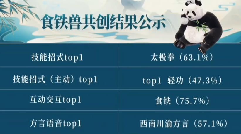 妄想山海食铁兽值得培养吗