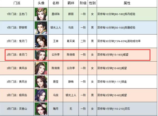 无极仙途中的道侣是什么