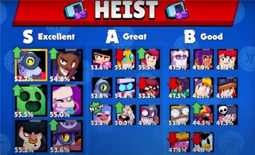 荒野乱斗星辉之力排名是什么样的？