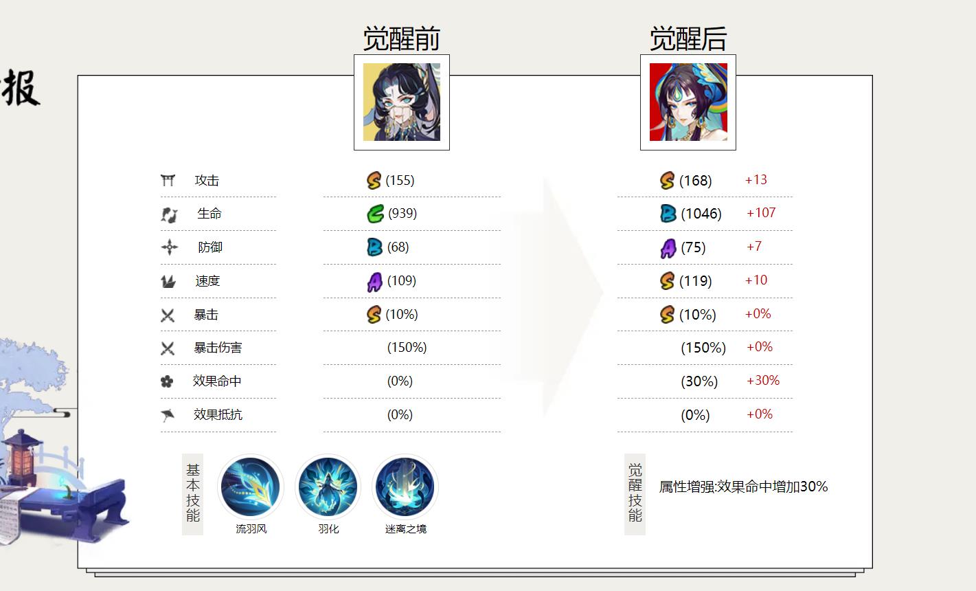 阴阳师ssr孔雀明王值得培养吗