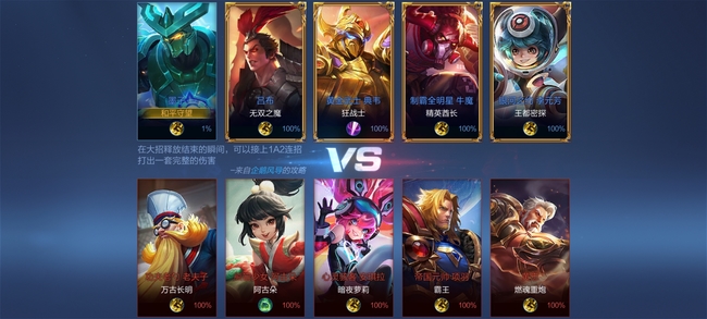 王者荣耀未成年可以送皮肤吗