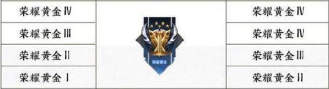 王者荣耀更新后掉段规则揭秘_王者更新后掉段的规则是什么