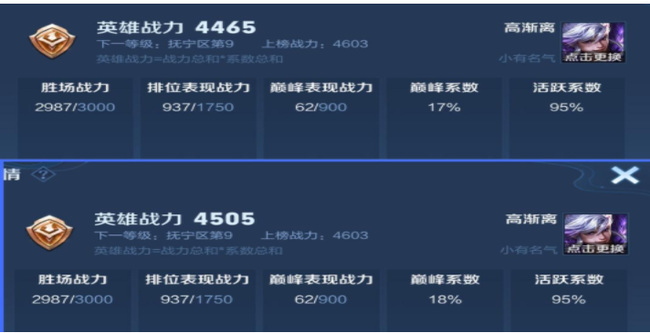 王者荣耀巅峰赛中英雄荣耀战力提升情况_王者荣耀巅峰赛给英雄加多少荣耀战力