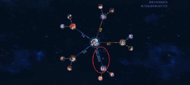 王者荣耀司空震和谁有血缘关系