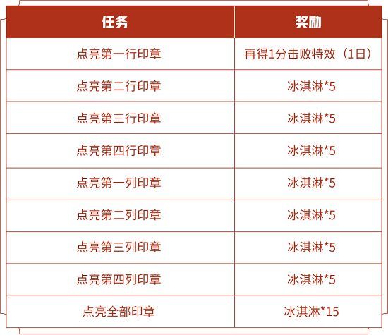 王者荣耀鲁班大师新皮肤获取攻略_王者鲁班大师新皮肤怎么获得