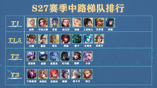 王者荣耀前十最强法师分别是谁