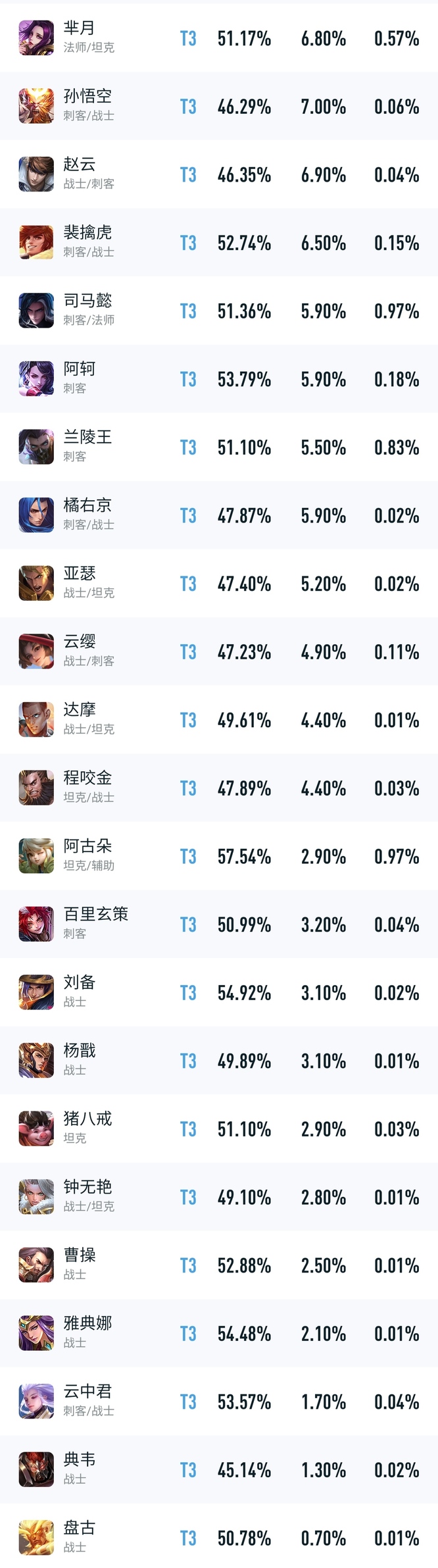 王者荣耀打野玩家梯度排行大揭秘！_王者荣耀打野梯度排行是什么样的