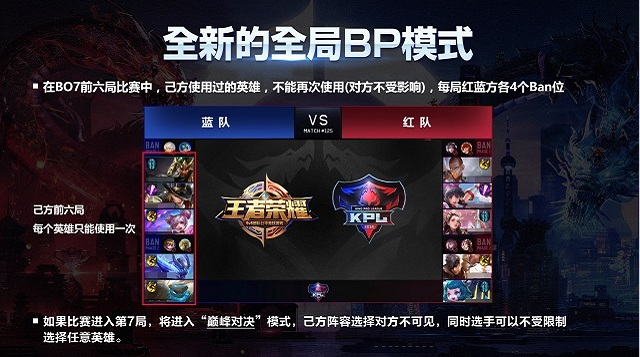 王者荣耀bo7赛制规则是什么