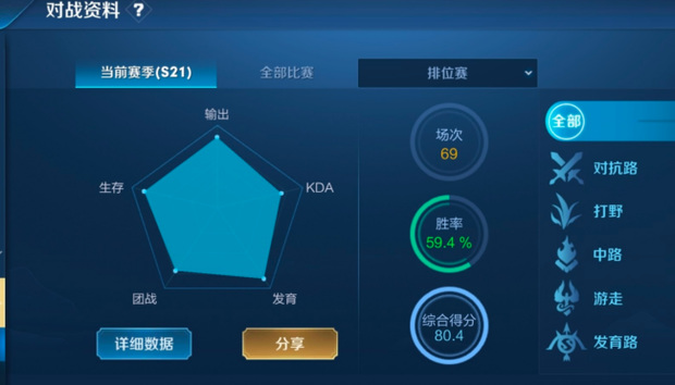 王者综合评分80算什么水平