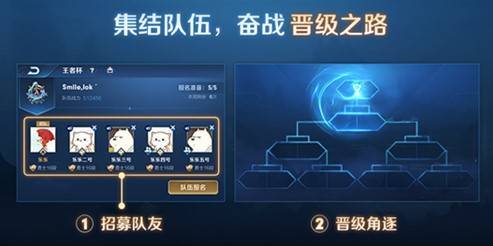 王者荣耀王者杯和战队赛对比分析_王者荣耀王者杯和战队赛有什么区别