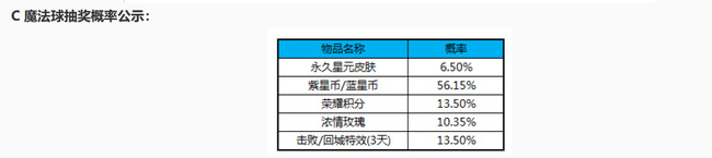 王者荣耀魔法球抽奖概率是多少