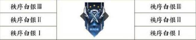 王者荣耀更新后掉段规则揭秘_王者更新后掉段的规则是什么