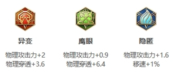 王者荣耀孙策最强出装推荐_王者荣耀孙策最强出装都有哪些