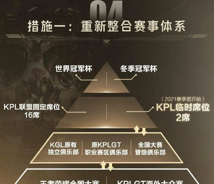 王者荣耀kpl临时席位怎么变成固定席位