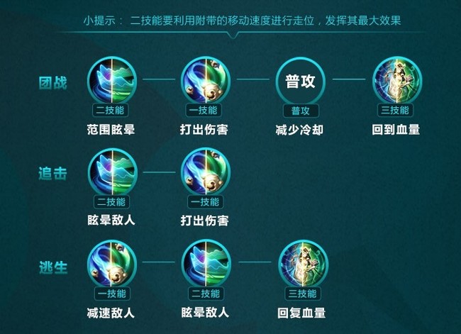 王者荣耀杨玉环技能攻略_王者荣耀杨玉环技能怎么打