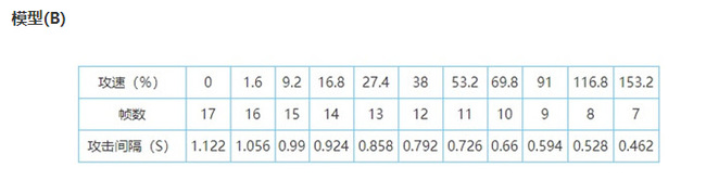 王者荣耀扁鹊攻速阈值_王者荣耀扁鹊攻速阈值多少是多少