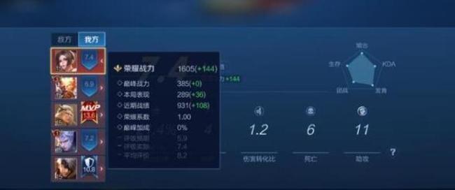 王者荣耀的表现分含义_王者荣耀表现分是什么