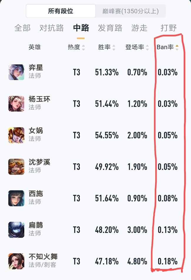 王者荣耀中非ban必选什么意思