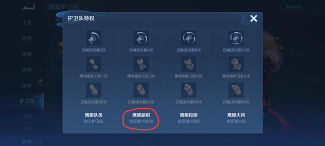 王者荣耀鹰眼副尉的意思_王者荣耀鹰眼副尉什么意思