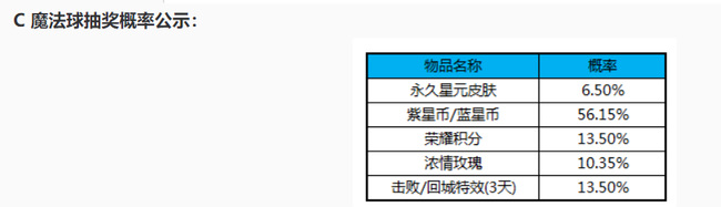 王者荣耀魔法球抽到星传说的概率是多少