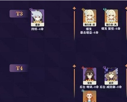 原神角色强度排行是什么_原神手游角色强度排名