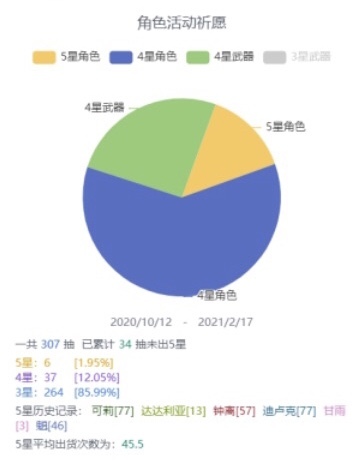 原神如何在米游社查看抽卡记录