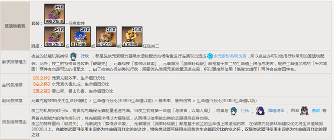 原神满命夜兰带什么圣遗物