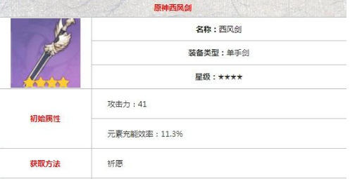 原神西风是全队充能吗