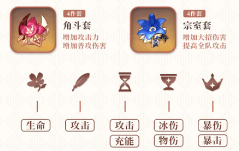 原神罗莎莉亚带什么圣遗物_原神罗莎莉亚最佳圣遗物配置解析