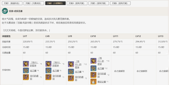 原神版本散兵大招倍率是多少_原神版本散兵大招战力突破