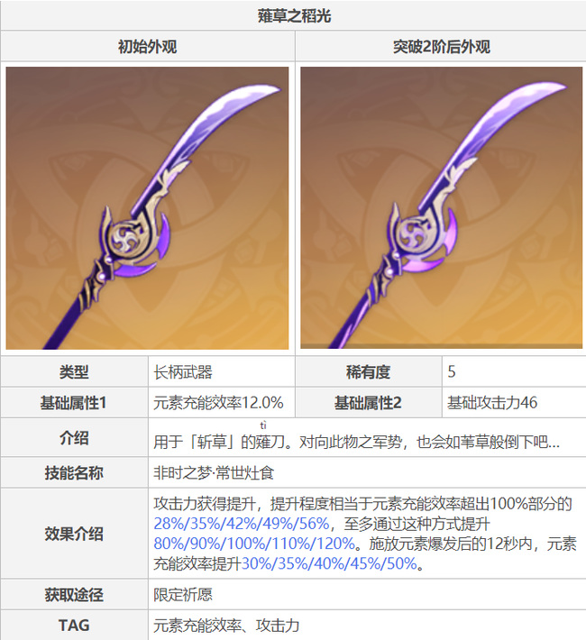 原神稻光属性是什么_原神稻光属性研究原神手游