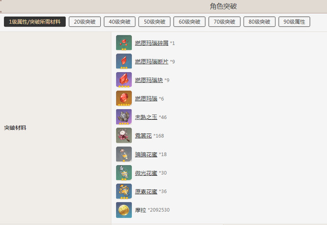 原神胡桃突破加多少爆伤_原神胡桃突破提升爆伤多少