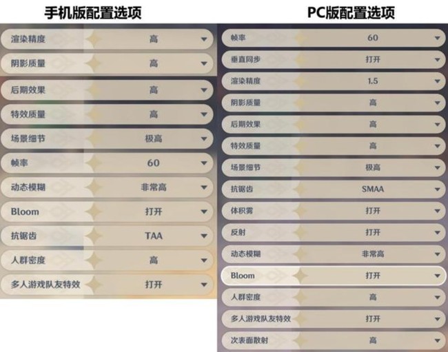 原神手机版和电脑版区别是什么