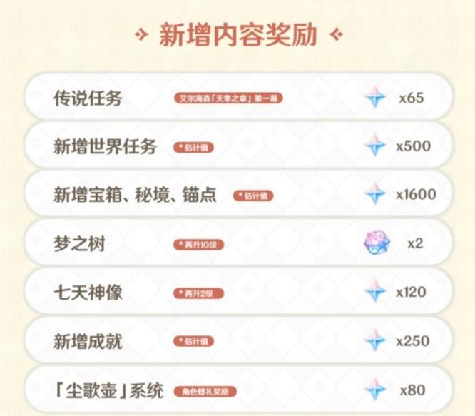 原神海灯节活动能有多少原石