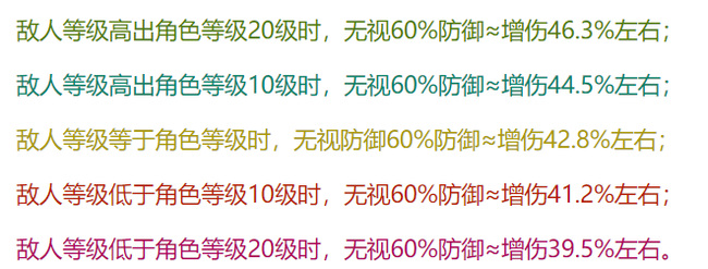 原神雷电将军培养攻略是什么_原神雷电将军培养攻略